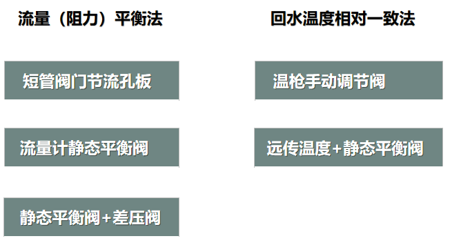 二次網(wǎng)水力平衡簡單？不簡單？